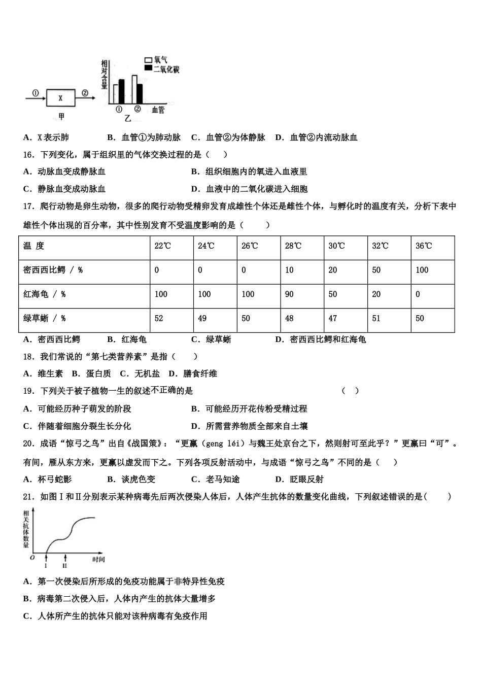 2024-2025学年江苏无锡市塔影中学生物七下期末质量跟踪监视模拟试题含解析_第3页