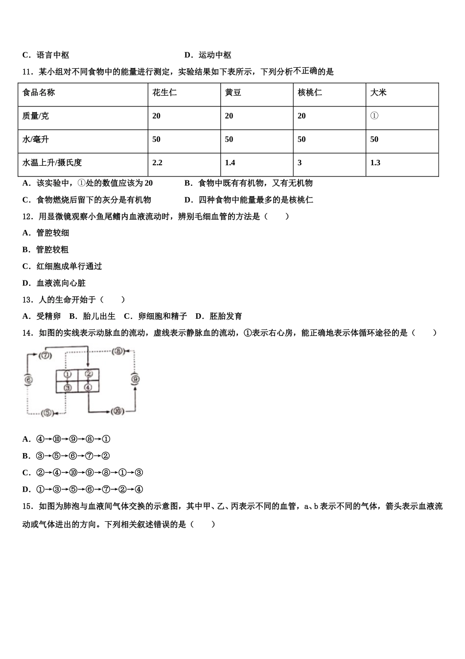 2025年江苏省扬州市江都实验中学生物七年级第二学期期末教学质量检测试题含解析_第2页