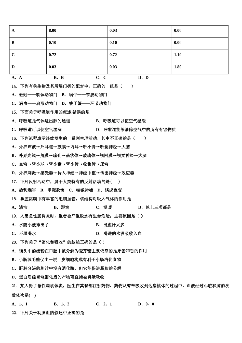 2025届宁夏吴忠市盐池一中学七下生物期末综合测试模拟试题含解析_第3页