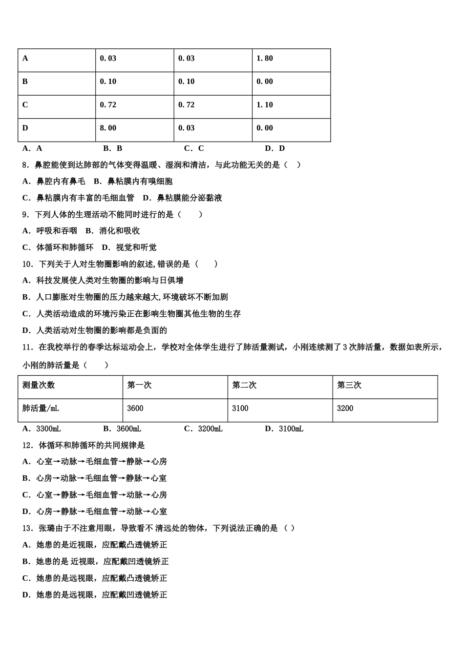 四川省绵阳市三台外国语学校2025年生物七下期末质量检测试题含解析_第2页