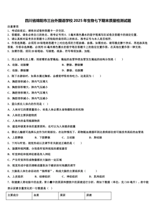 四川省绵阳市三台外国语学校2025年生物七下期末质量检测试题含解析