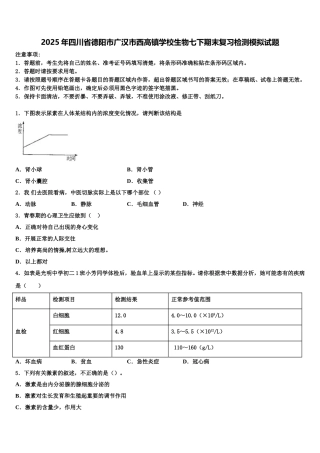 2025年四川省德阳市广汉市西高镇学校生物七下期末复习检测模拟试题含解析