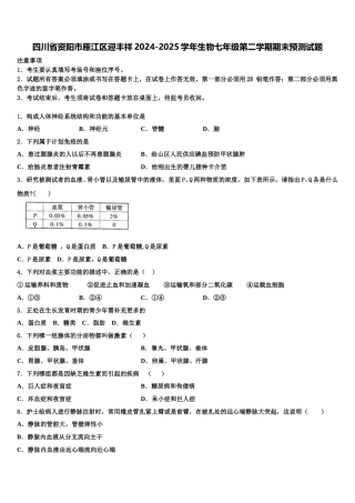 四川省资阳市雁江区迎丰祥2024-2025学年生物七年级第二学期期末预测试题含解析