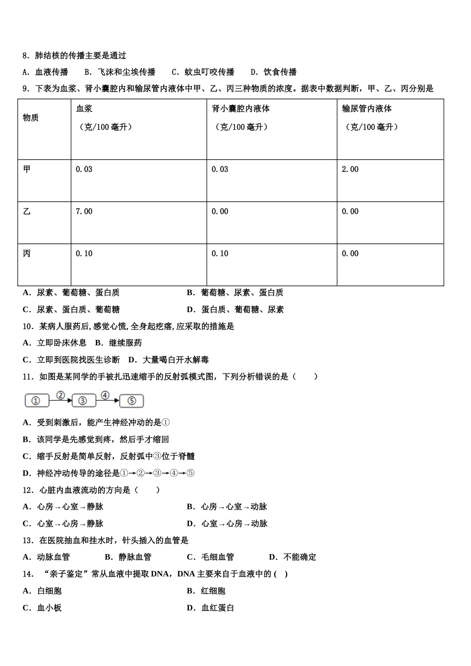 2024-2025学年四川省雅安市雨城区雅安中学生物七年级第二学期期末教学质量检测模拟试题含解析_第2页