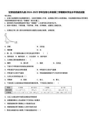 甘肃省武威市九级2024-2025学年生物七年级第二学期期末学业水平测试试题含解析
