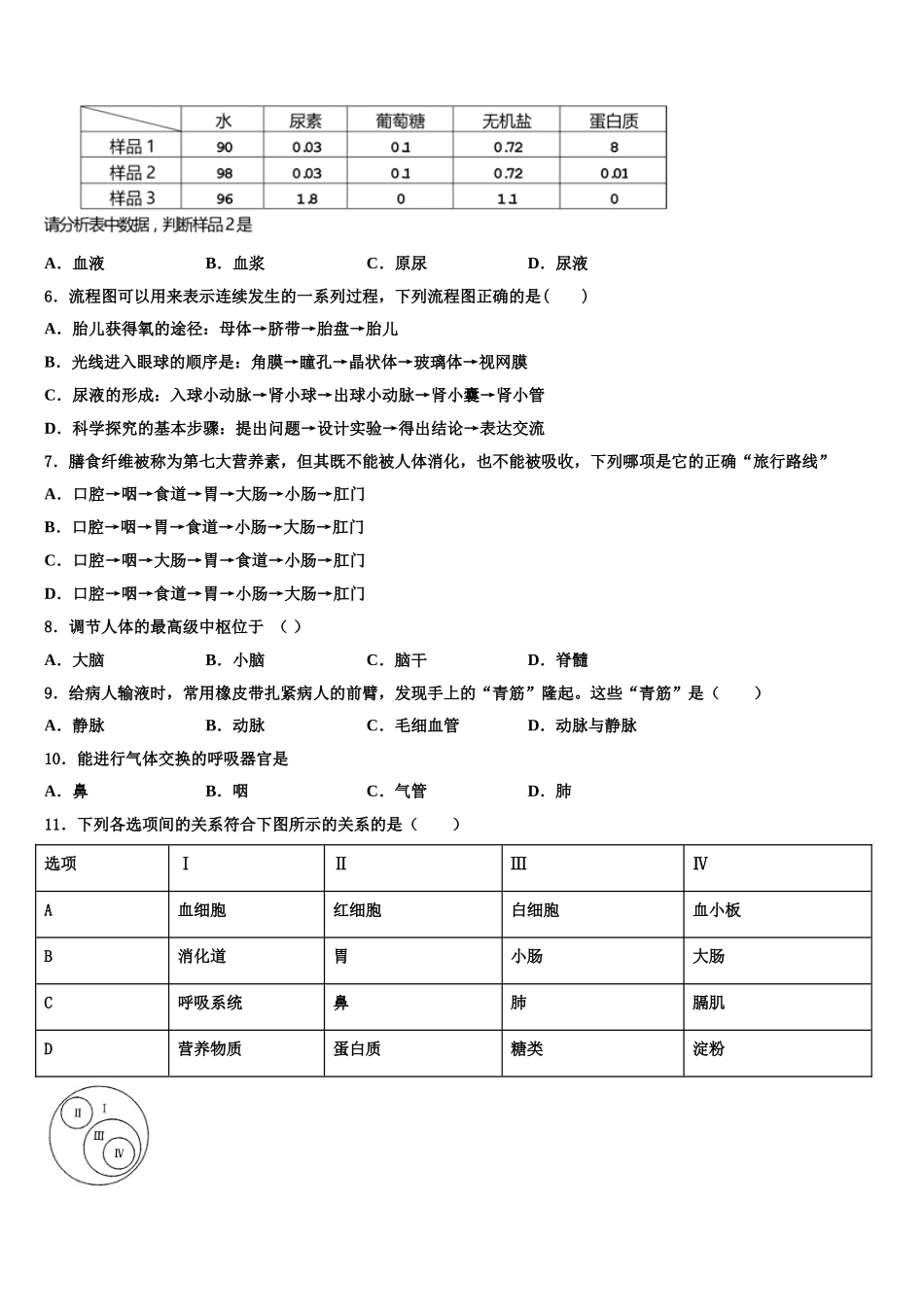 2024-2025学年甘肃省生物七下期末学业质量监测模拟试题含解析_第2页