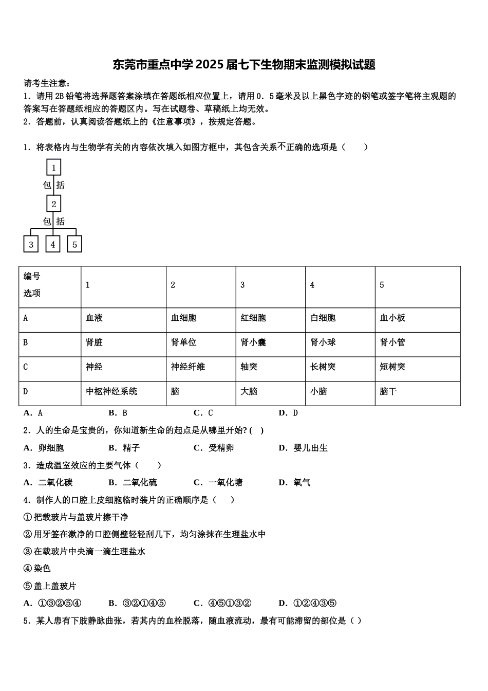东莞市重点中学2025届七下生物期末监测模拟试题含解析_第1页