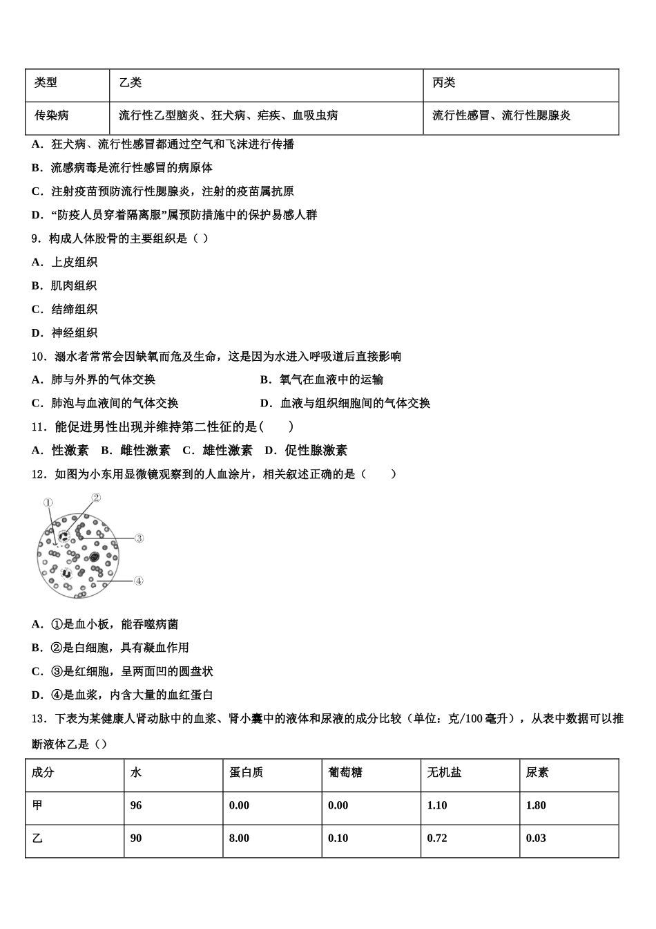2025年广东省深圳市翠园初级中学七下生物期末质量跟踪监视模拟试题含解析_第2页