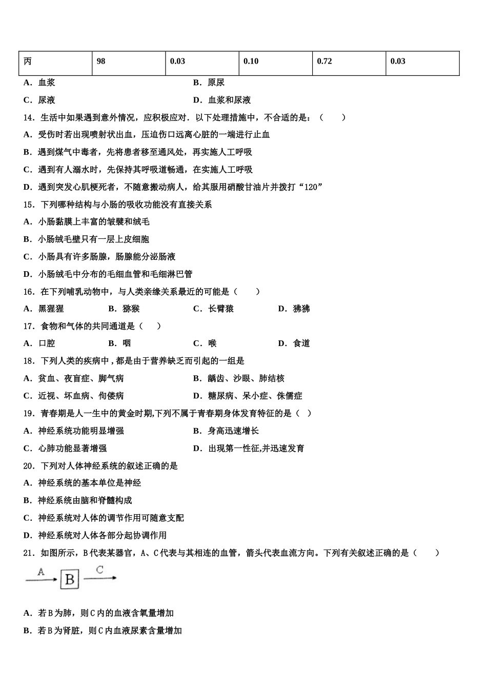 2025年广东省深圳市翠园初级中学七下生物期末质量跟踪监视模拟试题含解析_第3页