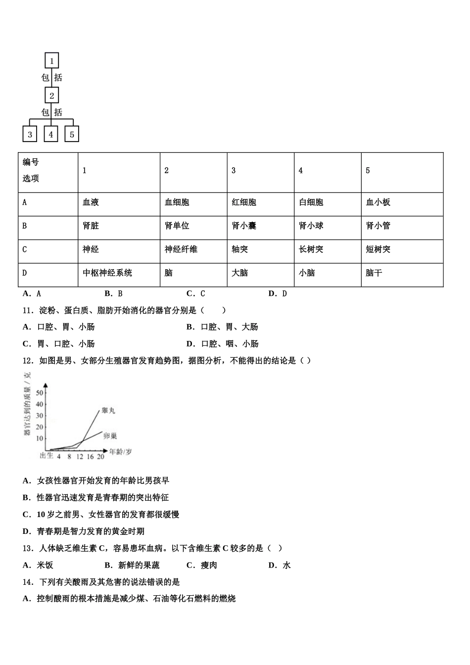 浙江省杭州萧山回澜2024-2025学年七年级生物第二学期期末监测模拟试题含解析_第3页