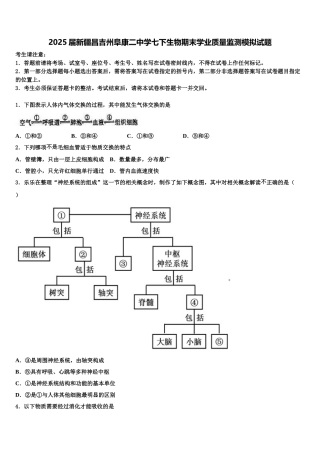 2025届新疆昌吉州阜康二中学七下生物期末学业质量监测模拟试题含解析