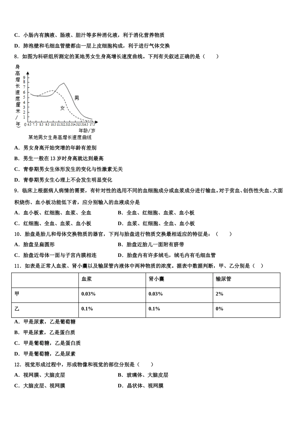 2024-2025学年山西省（太原地区公立学校七下生物期末学业水平测试试题含解析_第2页