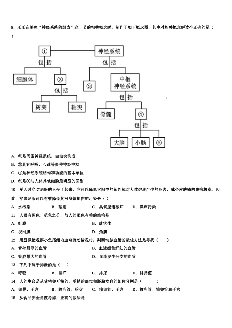 山西运城市运康中学2025届七下生物期末预测试题含解析_第2页