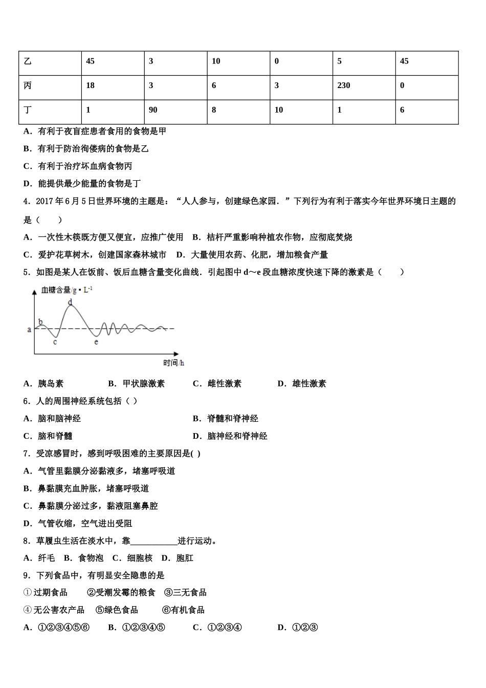2025届河北省鸡泽县七下生物期末质量检测试题含解析_第2页