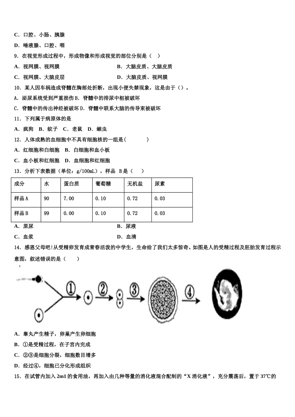 河南省信阳罗山县联考2024-2025学年七下生物期末学业质量监测模拟试题含解析_第2页