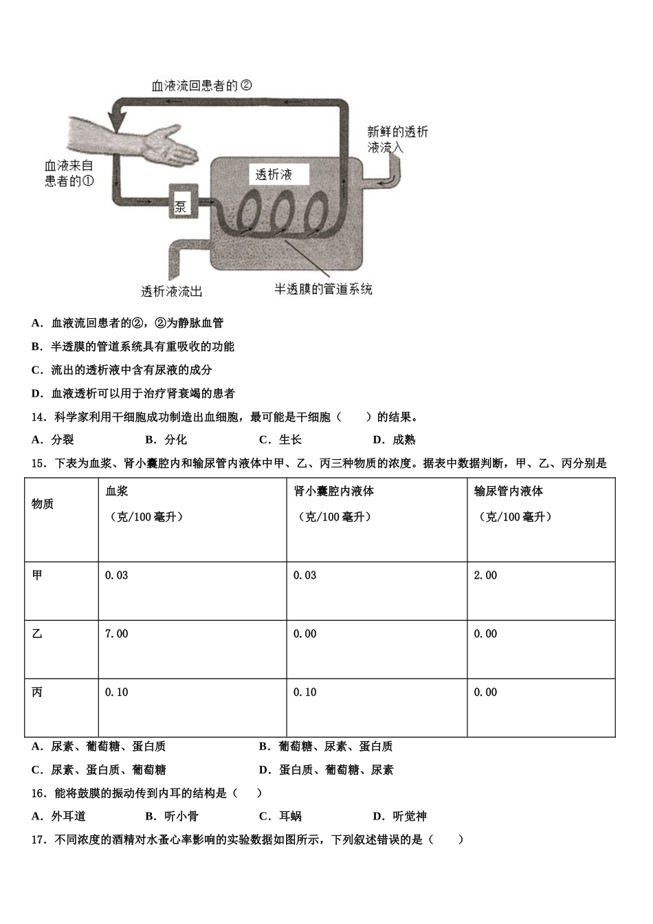 重庆实验外国语2025年七下生物期末质量检测试题含解析_第3页