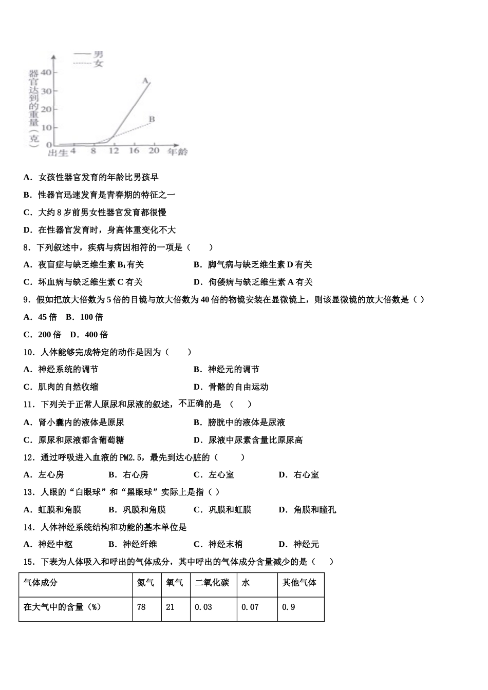 湖北省黄冈市红安县2025年七年级生物第二学期期末联考试题含解析_第2页