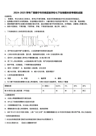 2024-2025学年广西南宁市天桃实验学校七下生物期末统考模拟试题含解析