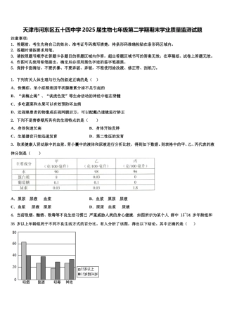 天津市河东区五十四中学2025届生物七年级第二学期期末学业质量监测试题含解析