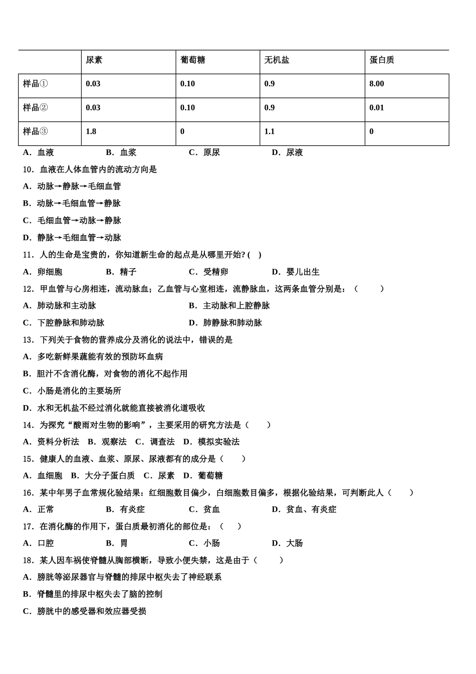 2025届福建厦门生物七下期末学业水平测试试题含解析_第2页