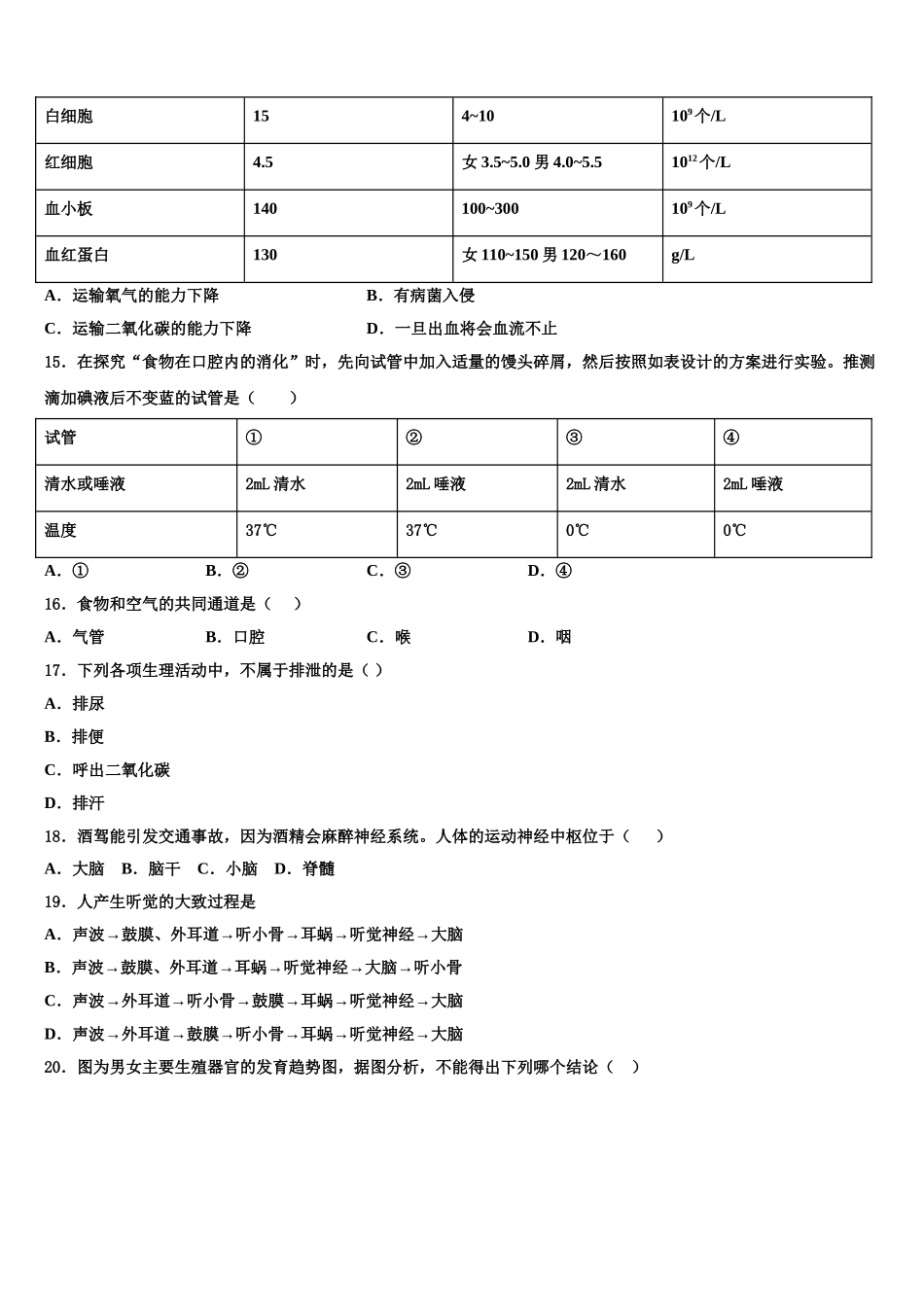 2024-2025学年吉林省长春市汽车经济开发区第五校七下生物期末质量检测模拟试题含解析_第3页