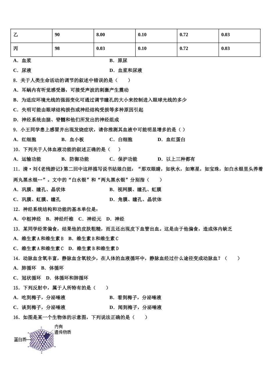 吉林省长春市东北师大附中明珠学校2024-2025学年七下生物期末综合测试试题含解析_第2页