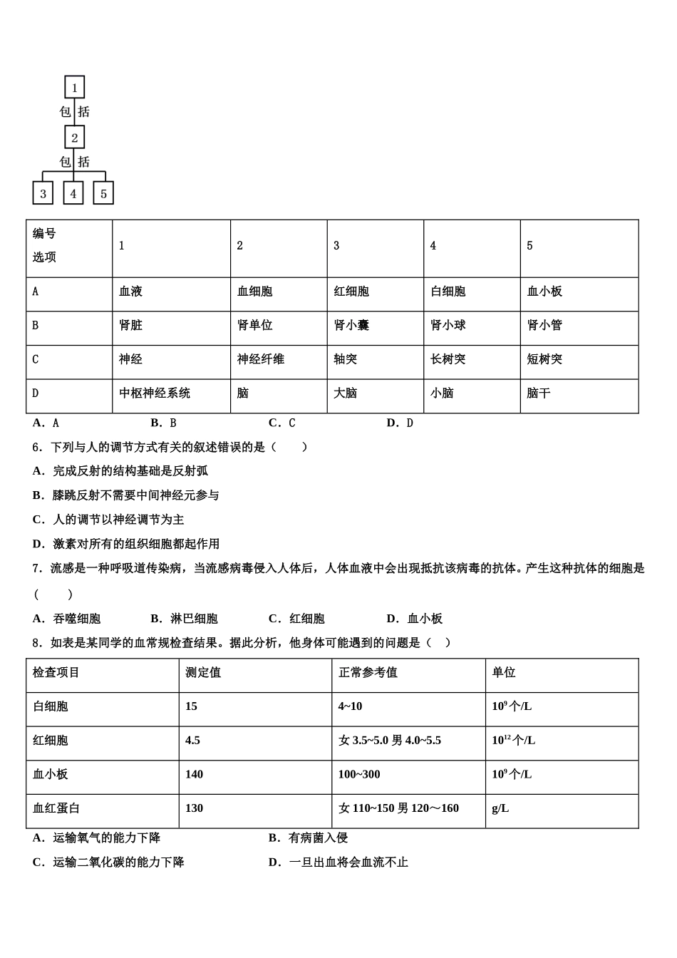 云南省昭通市昭阳区苏家院镇中学2024-2025学年七下生物期末学业质量监测模拟试题含解析_第2页