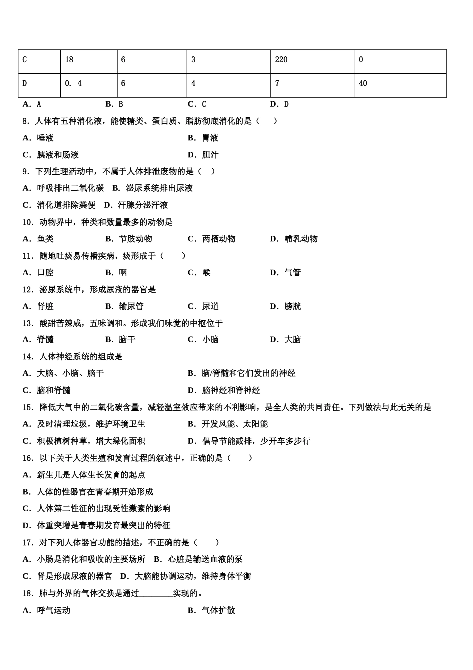 云南省曲靖市民族中学2024-2025学年七年级生物第二学期期末学业水平测试模拟试题含解析_第2页