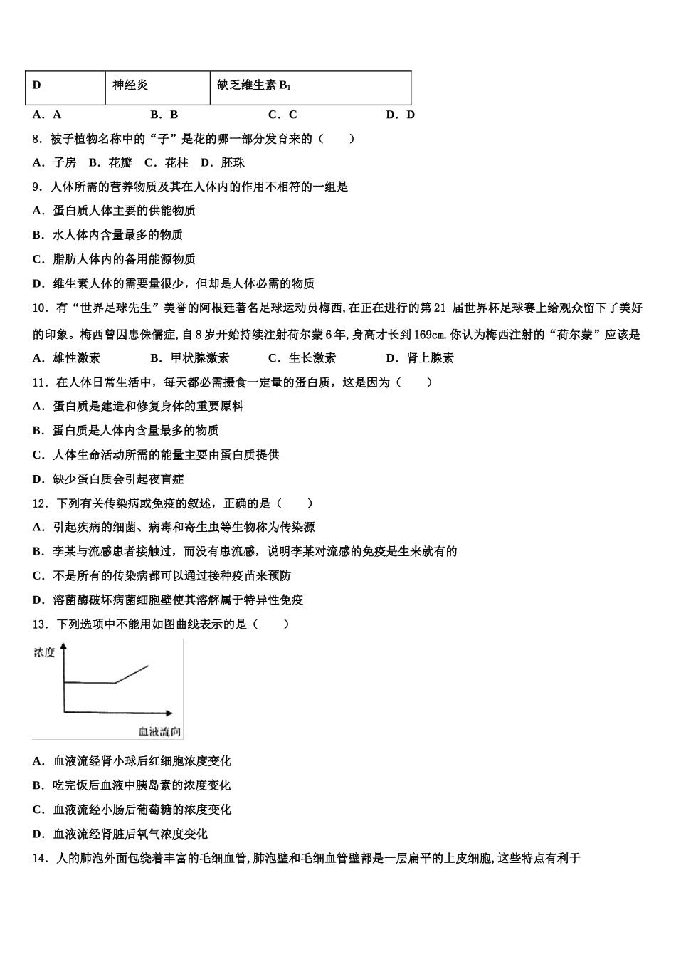 山东省青岛大学附属中学2025届七下生物期末学业水平测试模拟试题含解析_第2页