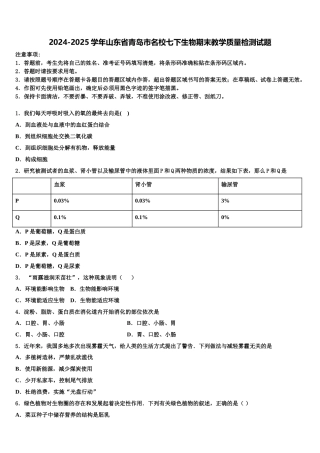 2024-2025学年山东省青岛市名校七下生物期末教学质量检测试题含解析