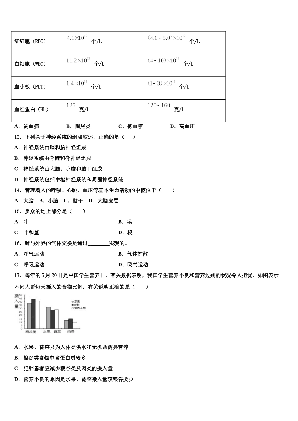 2025届山东省阳谷县生物七下期末调研试题含解析_第3页