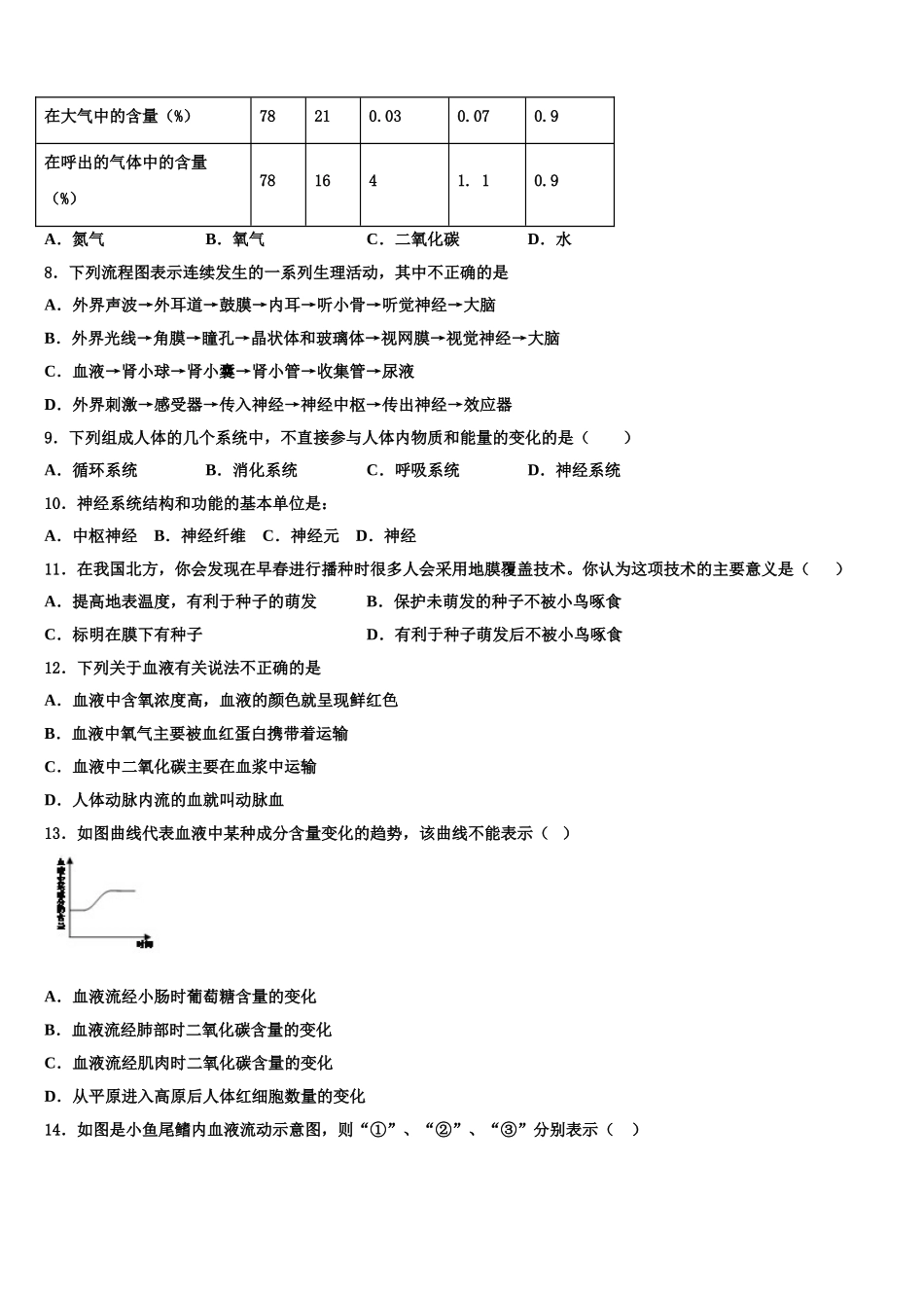 山东省滨州市五校联合2025届生物七年级第二学期期末质量跟踪监视模拟试题含解析_第2页