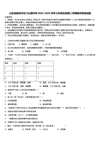 山东省曲阜市石门山镇中学2024-2025学年七年级生物第二学期期末预测试题含解析