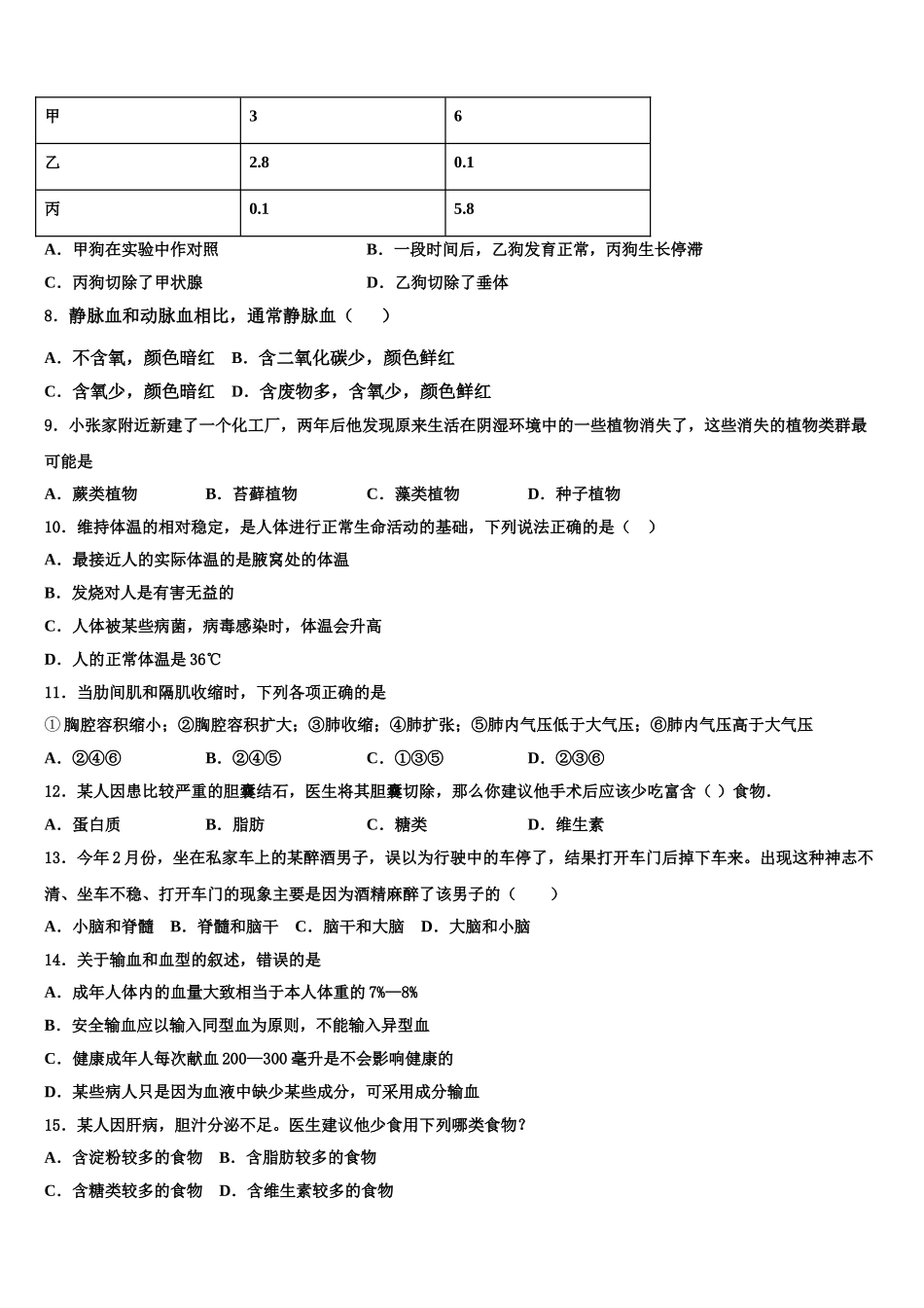 山东省东营市河口区义和镇中学心学校2025年七下生物期末经典试题含解析_第2页