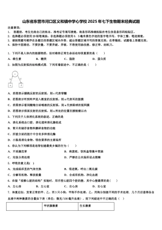 山东省东营市河口区义和镇中学心学校2025年七下生物期末经典试题含解析