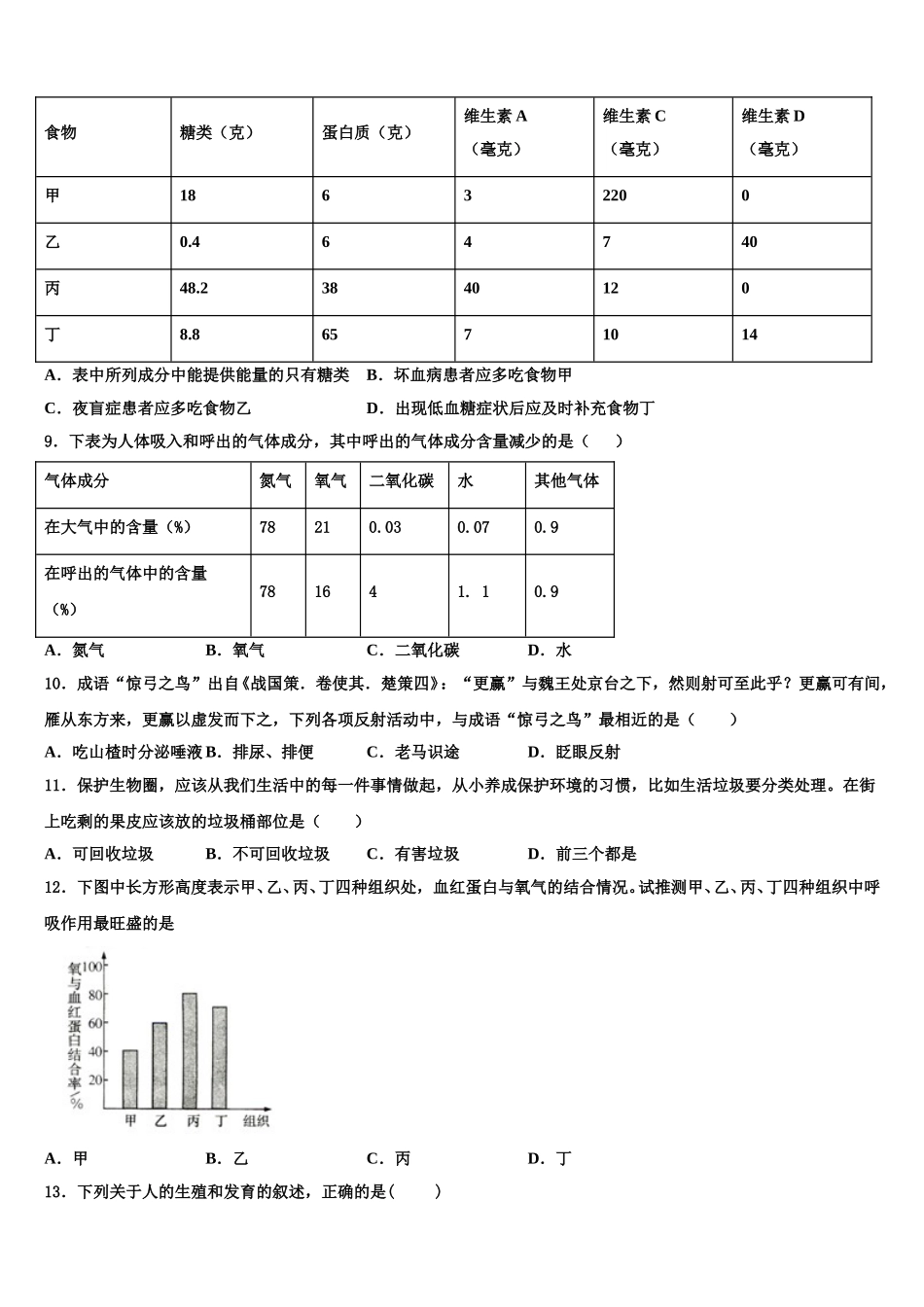2024-2025学年山东省泰安市泰山区上高中学七下生物期末质量检测模拟试题含解析_第2页