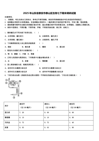 2025年山东省泰安市泰山区生物七下期末调研试题含解析