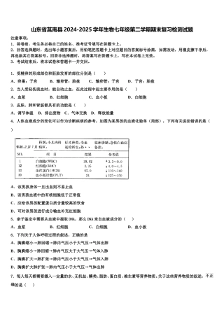 山东省莒南县2024-2025学年生物七年级第二学期期末复习检测试题含解析