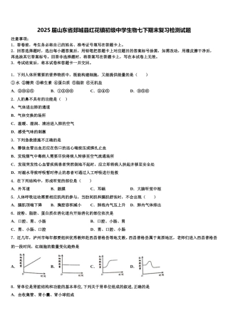 2025届山东省郯城县红花镇初级中学生物七下期末复习检测试题含解析