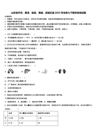 山东省齐河、夏津、临邑、禹城、武城五县2025年生物七下期末检测试题含解析