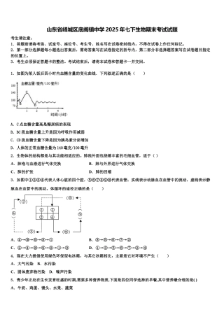 山东省峄城区底阁镇中学2025年七下生物期末考试试题含解析