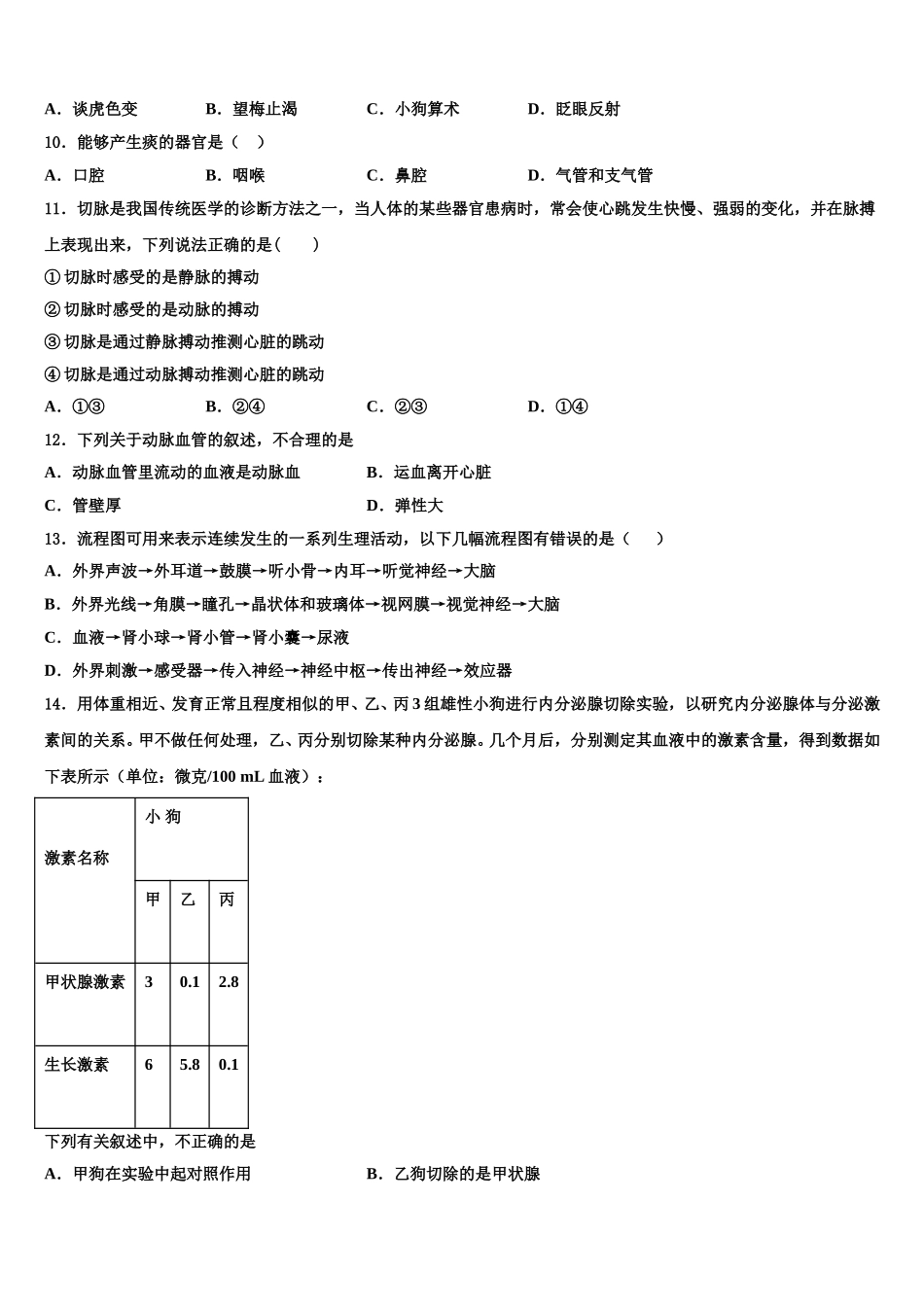 山东省广饶经济开发区乐安中学2024-2025学年七下生物期末监测模拟试题含解析_第2页