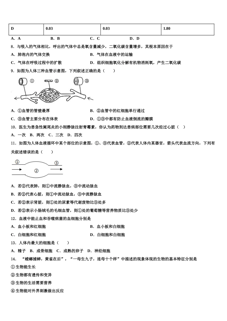 山东省冠县2025年生物七下期末学业水平测试模拟试题含解析_第2页
