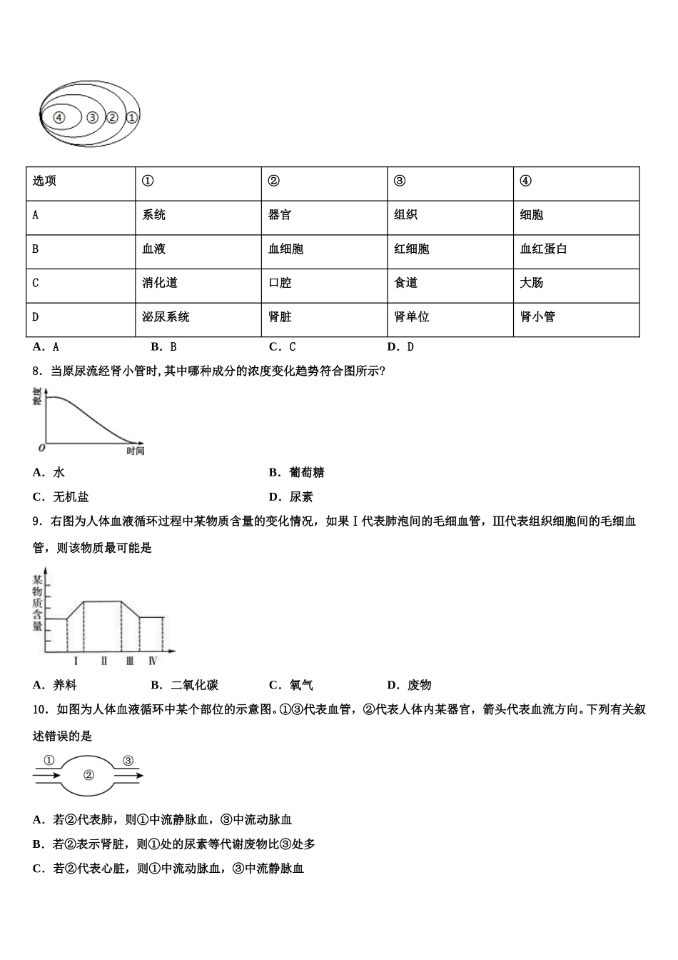 山东省邹平双语学校2025届七下生物期末学业质量监测模拟试题含解析_第2页