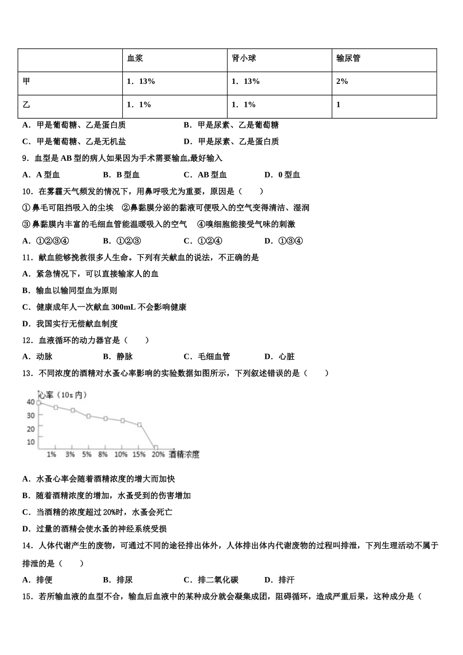 2025年安徽省宣城市七年级生物第二学期期末联考模拟试题含解析_第2页