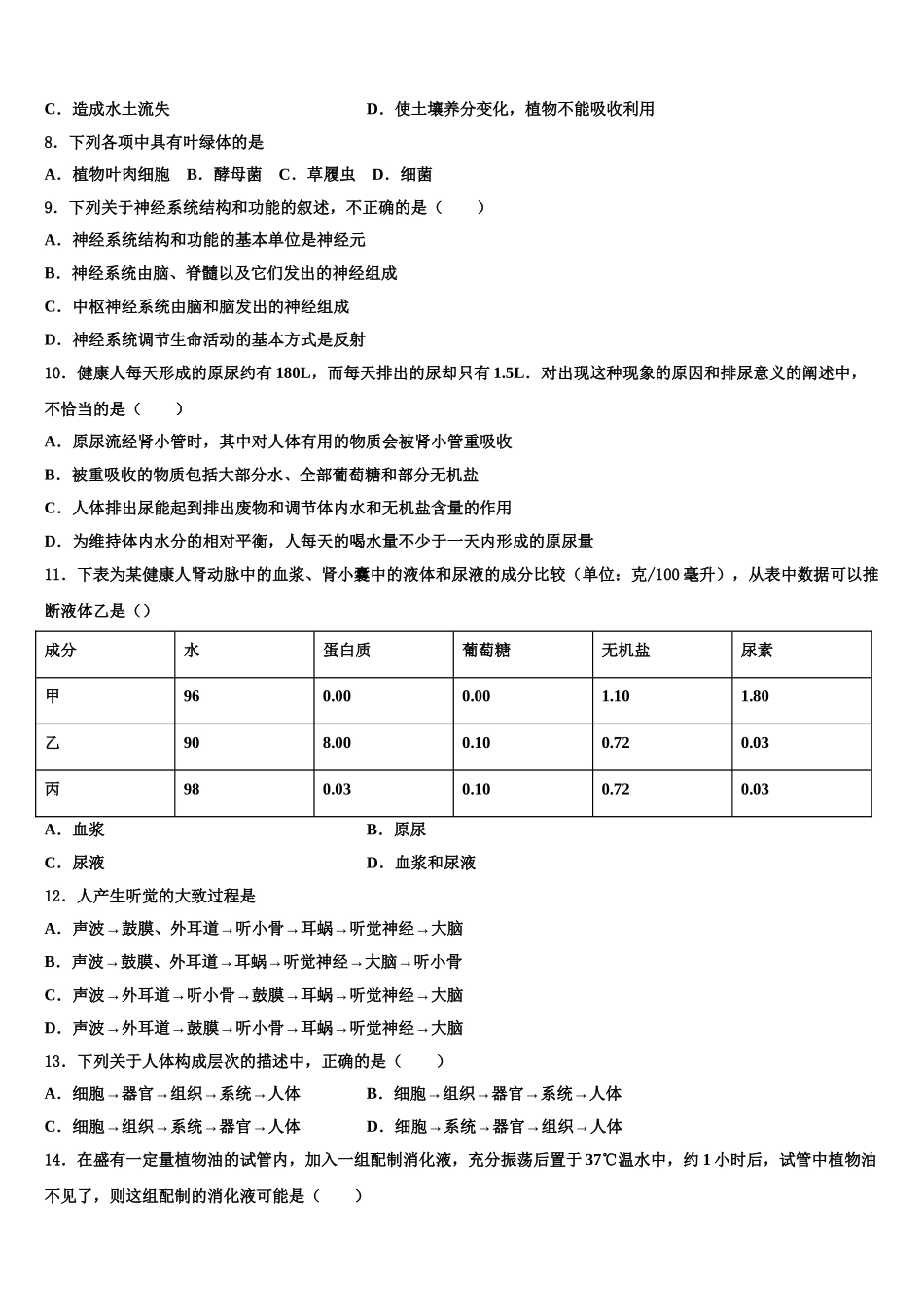 安徽蚌埠铁路中学2025年七下生物期末学业质量监测模拟试题含解析_第2页