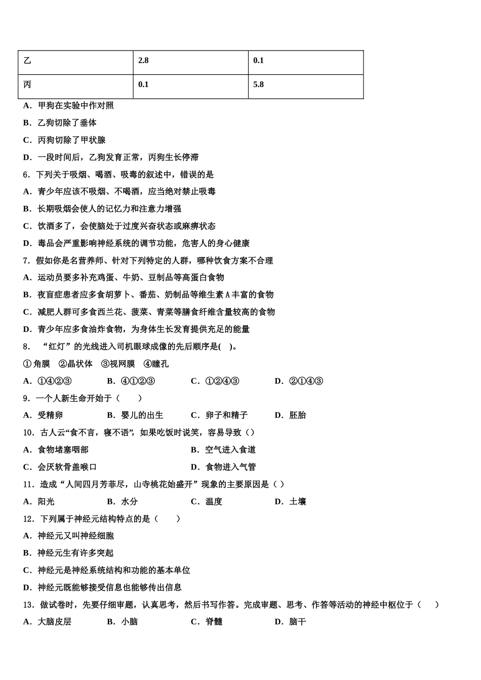 2025年阜阳市重点中学七下生物期末考试模拟试题含解析_第2页