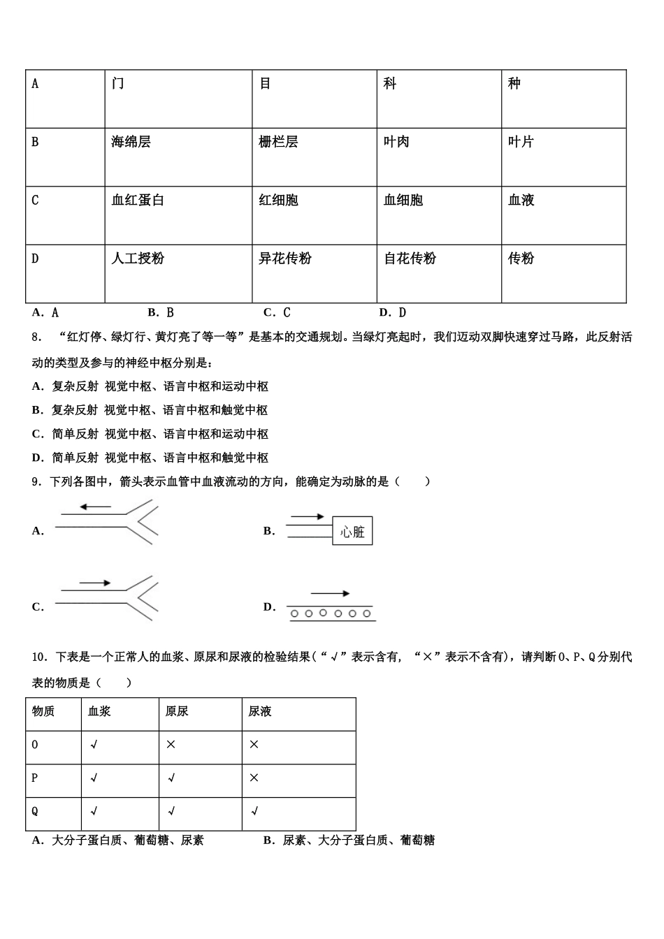 2025年沈阳市重点中学七下生物期末教学质量检测试题含解析_第2页