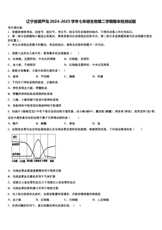 辽宁省葫芦岛2024-2025学年七年级生物第二学期期末检测试题含解析