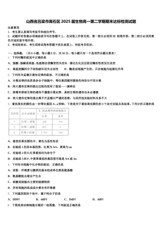 山西省吕梁市离石区2025届生物高一第二学期期末达标检测试题含解析